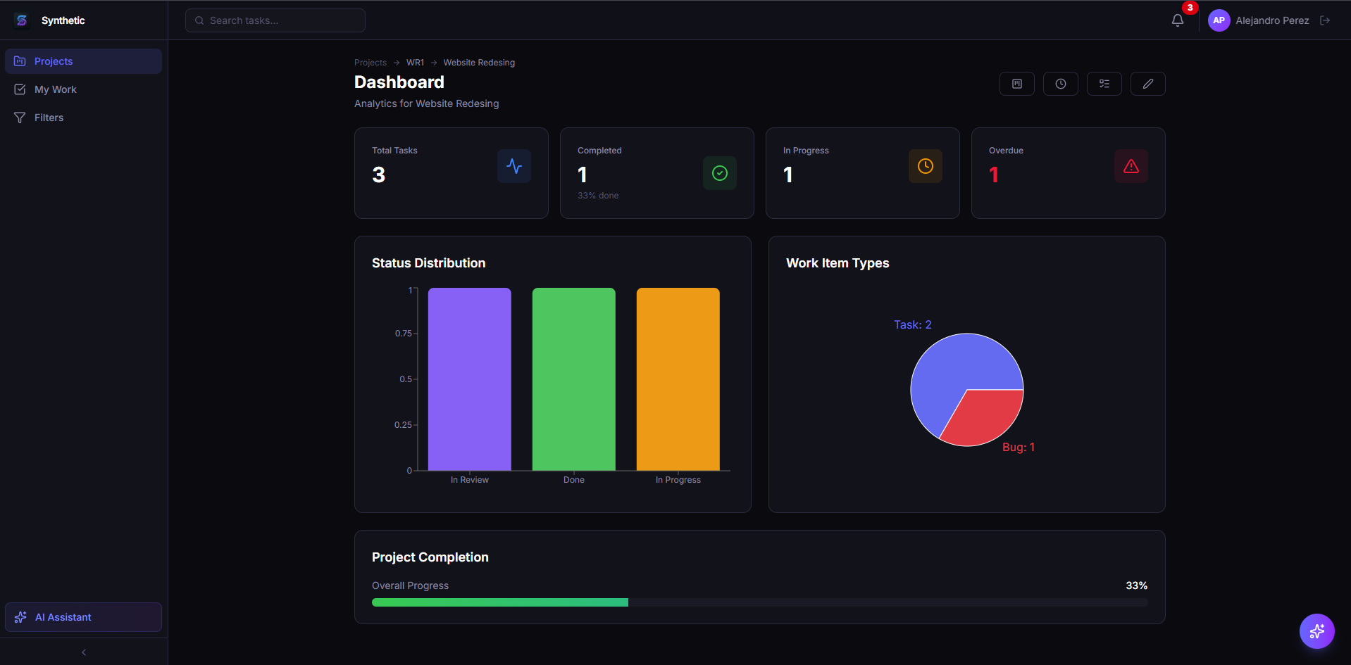 Dashboard Premium de Synthetic